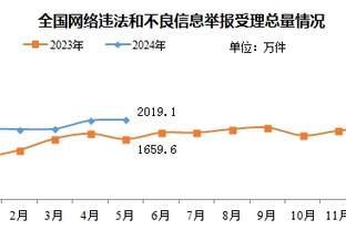 赢了一个祖巴茨！快船全队抢下54板 灰熊仅33个